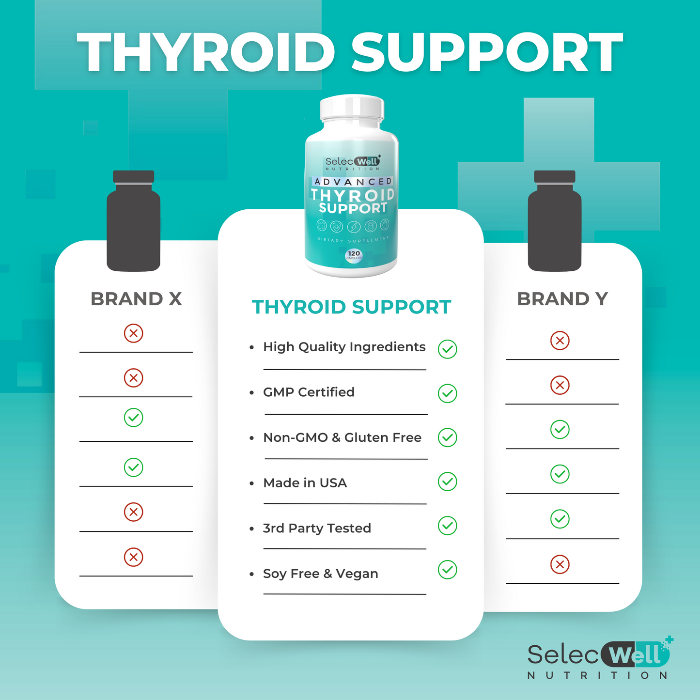 Advanced Thyroid Support Supplement for Women | Provides Hormone Balance, Increased Energy Levels, Mental Clarity & Focus | 120 Capsules